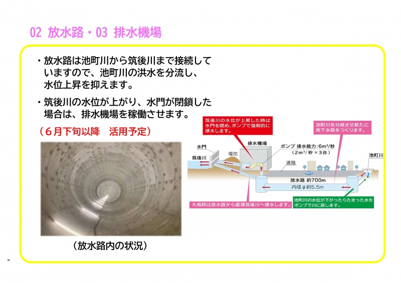 工事中の施設の活用（放水路・排水機場）
