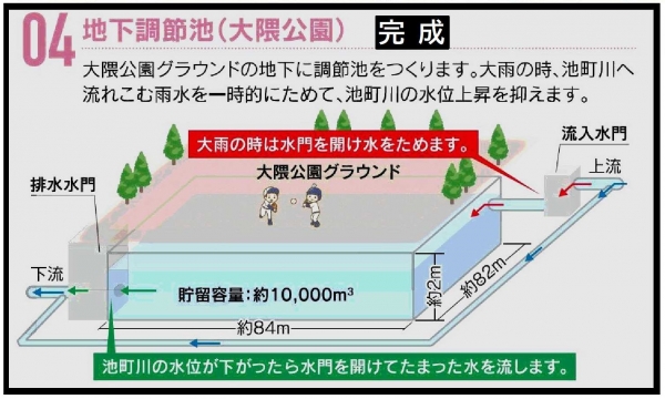 大隈公園説明資料