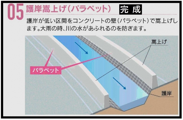 護岸嵩上げ工説明資料
