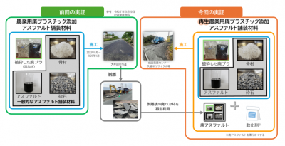 工事の概要