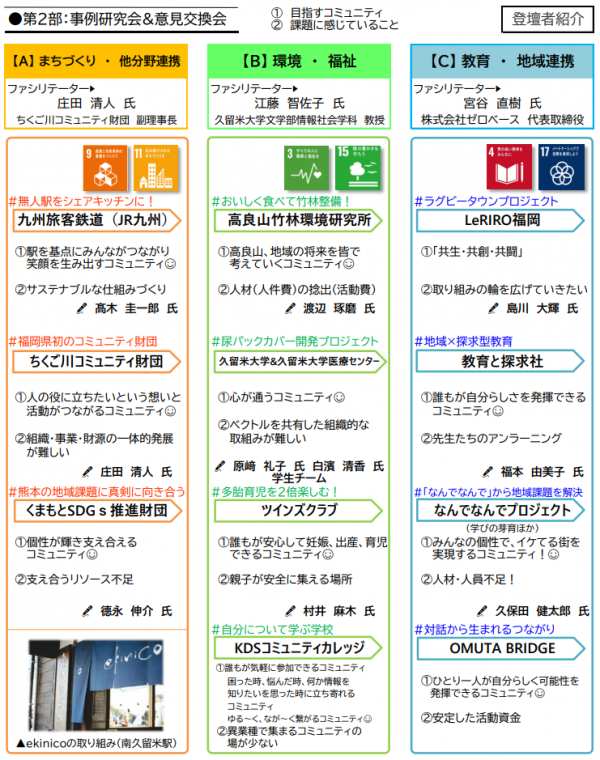 登壇者一覧