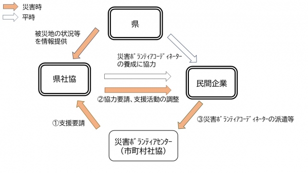 派遣スキーム図