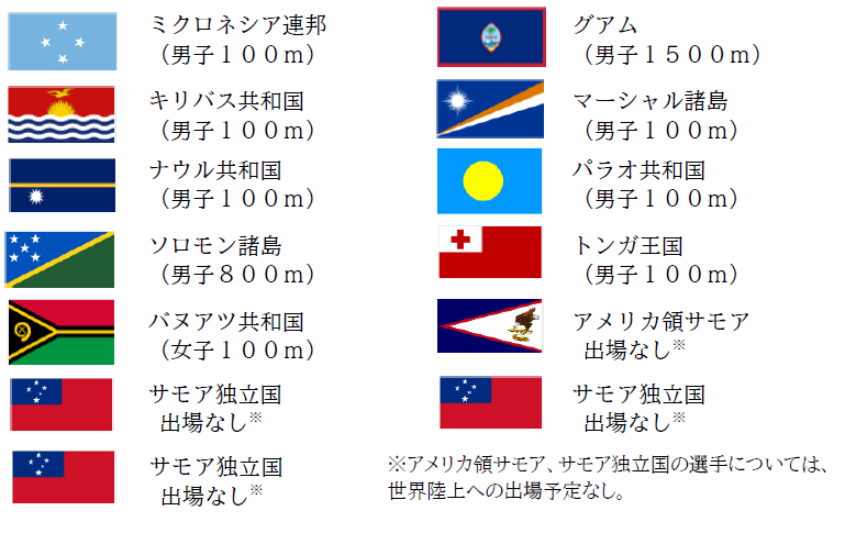 選手一覧