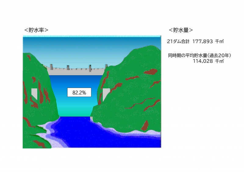 貯水図（令和7年9月11日）