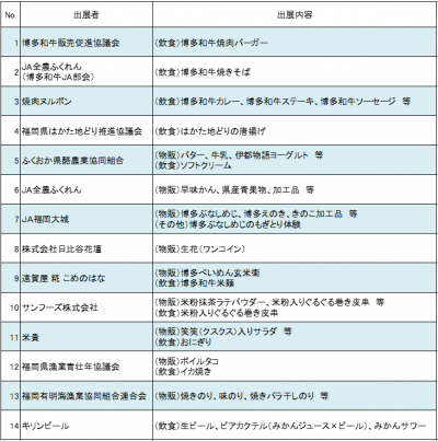 出展者一覧