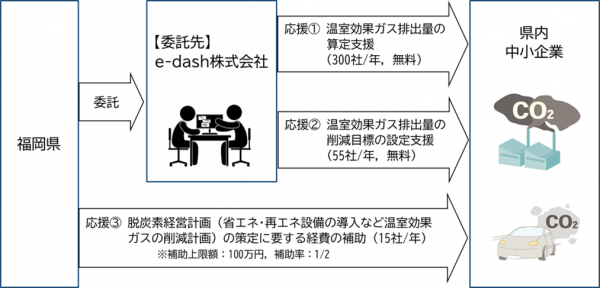 支援スキーム