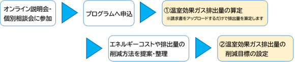 支援の流れ