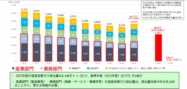 排出量の推移
