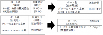 乗り捨て