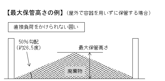 【最大保管高さの例】(屋外で容器を用いずに保管する場合)