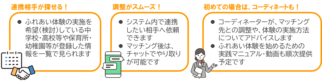 コドモミライコネクトでできること