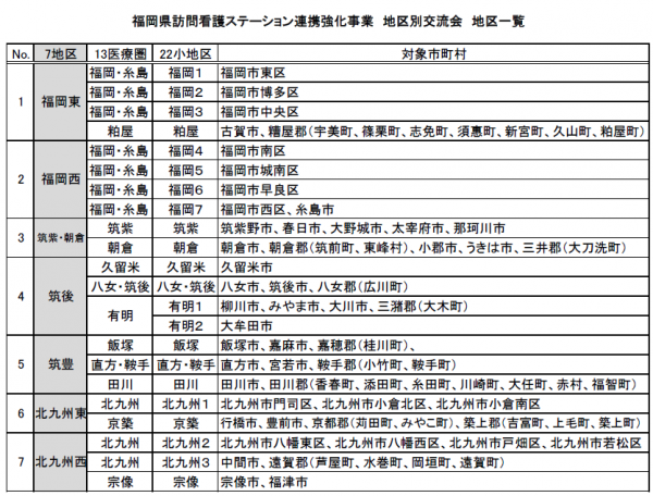 地区別交流会の地区分け一覧