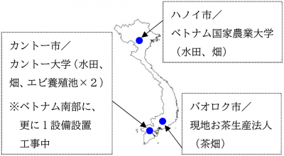 ベトナム国内の設置場所を示した図です。ハノイ市のベトナム国家農業大学、カントー市のカントー大学、バオロク市の現地お茶生産法人に設置しています。