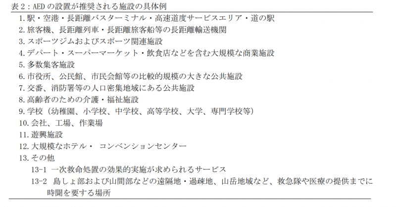 AED(自動体外式除細動器)