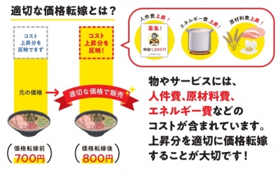 適切な価格転嫁とは