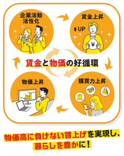 賃金と物価の好循環