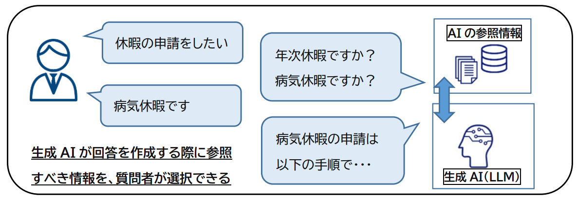 2 ユーザー誘導型グラウンディングについて:ミスマッチを解消する新たなアプローチ