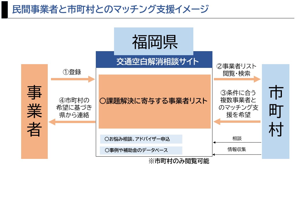 マッチングフロー図