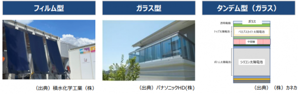 ペロブスカイト太陽電池の種類