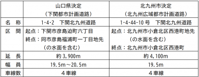 都市計画決定の概要
