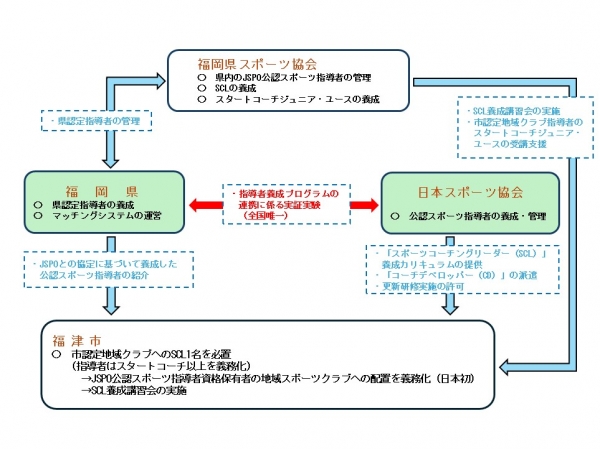 連携のイメージ図