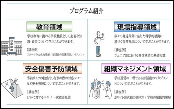 プログラム紹介