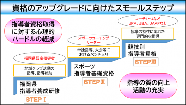 資格のアップグレードに向けたスモールステップ