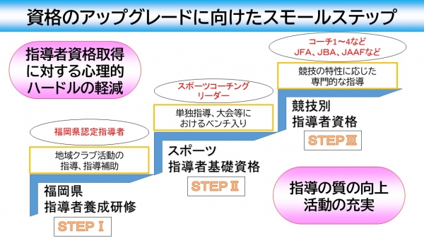 資格のアップグレードに向けたスモールステップ