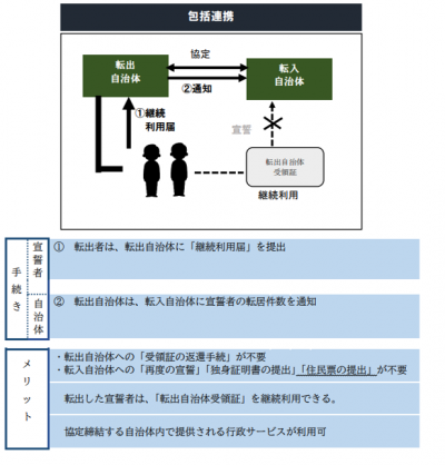 包括連携のイメージ図