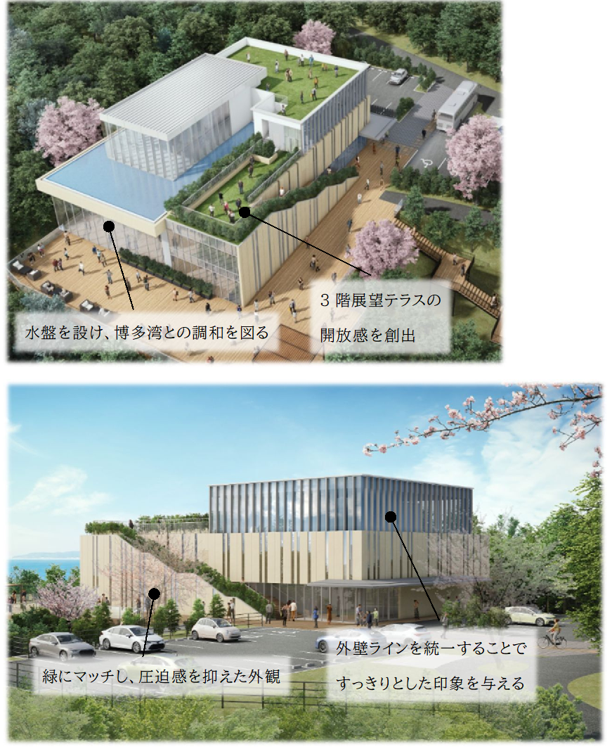 鳥瞰イメージ、アイレベルイメージ