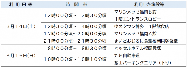 県外における麻しん患者の発生に伴う注意喚起について