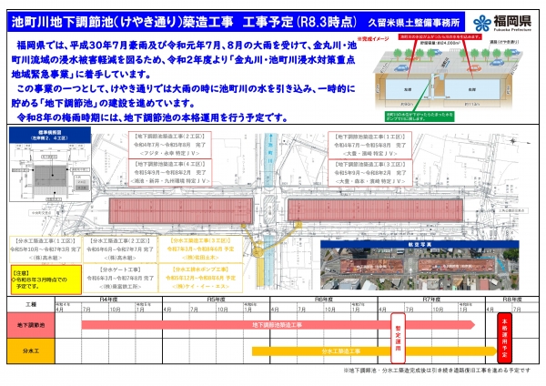 池町川地下調節池(けやき通り)関連工事 工事予定
