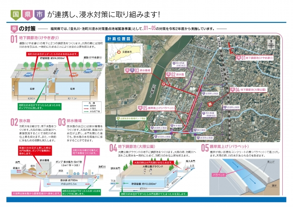 「金丸川・池町川浸水対策重点地域緊急事業」の概要