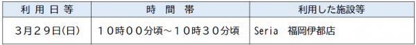 利用施設について