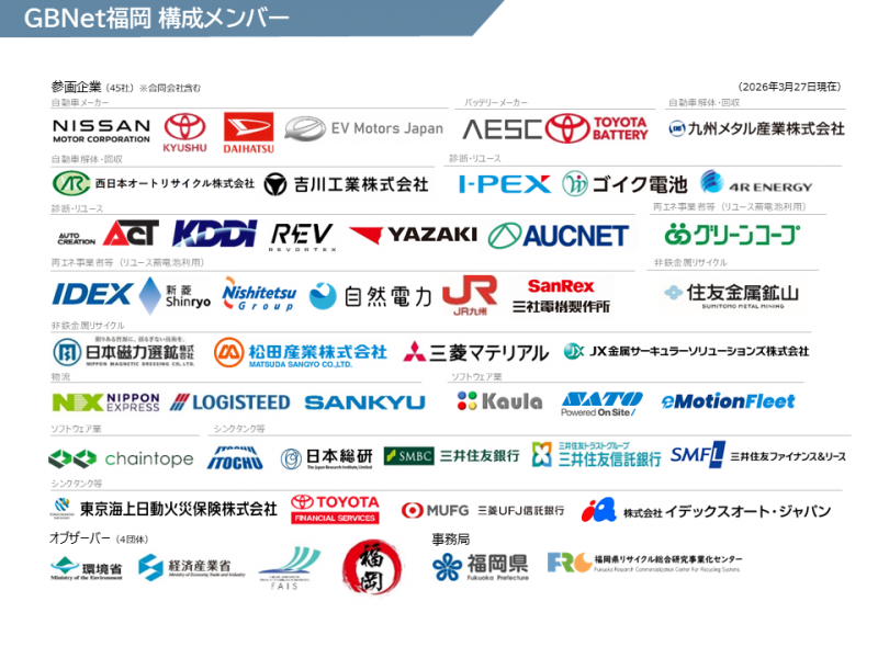 GBNet福岡構成員一覧
