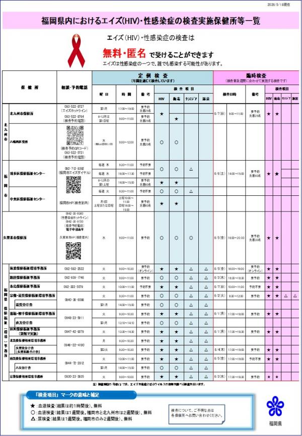 福岡県内におけるエイズ(HIV)・性感染症の検査実施保健所等一覧