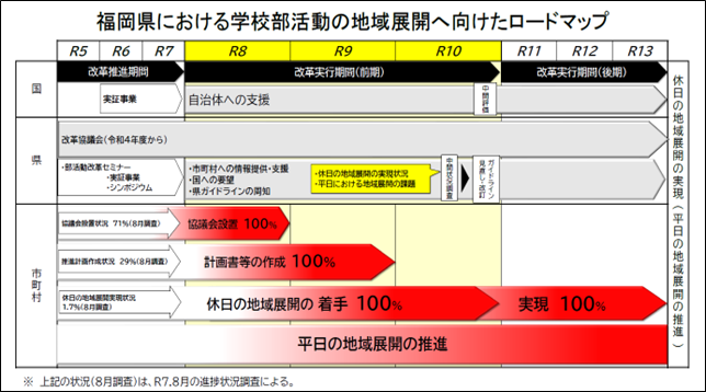 ロードマップ