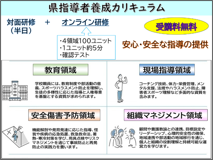 県指導者養成カリキュラム