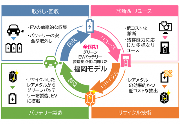 GBNet福岡