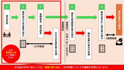 交付までの流れ