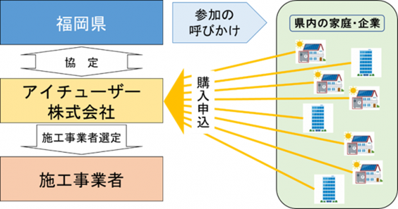 事業概要図