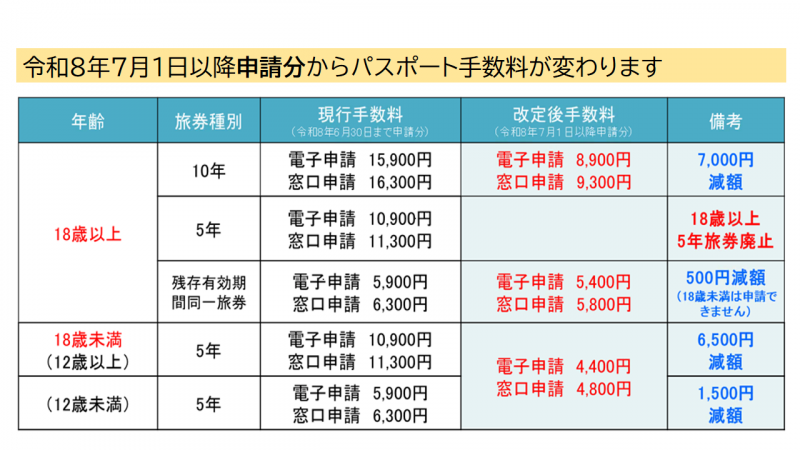 受取予定日