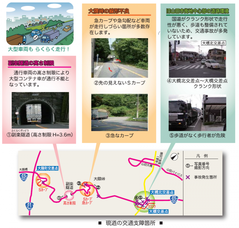 国道322の現況です