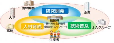 コンソーシアムイメージ