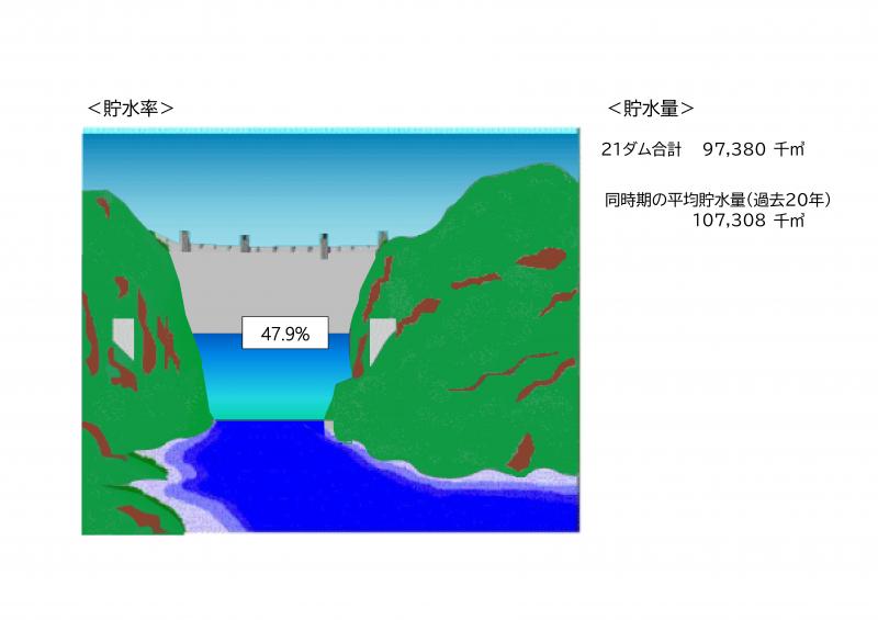 貯水図（令和8年6月23日）