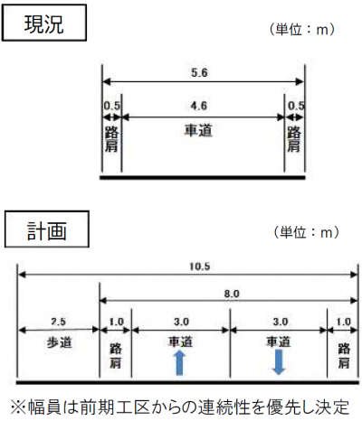 小竹頴田線の計画図です