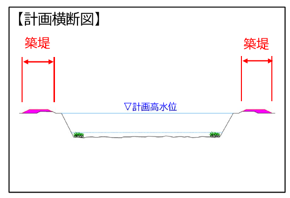 計画横断図です