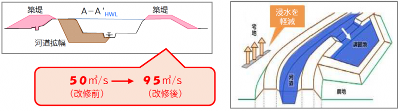 整備の概要です