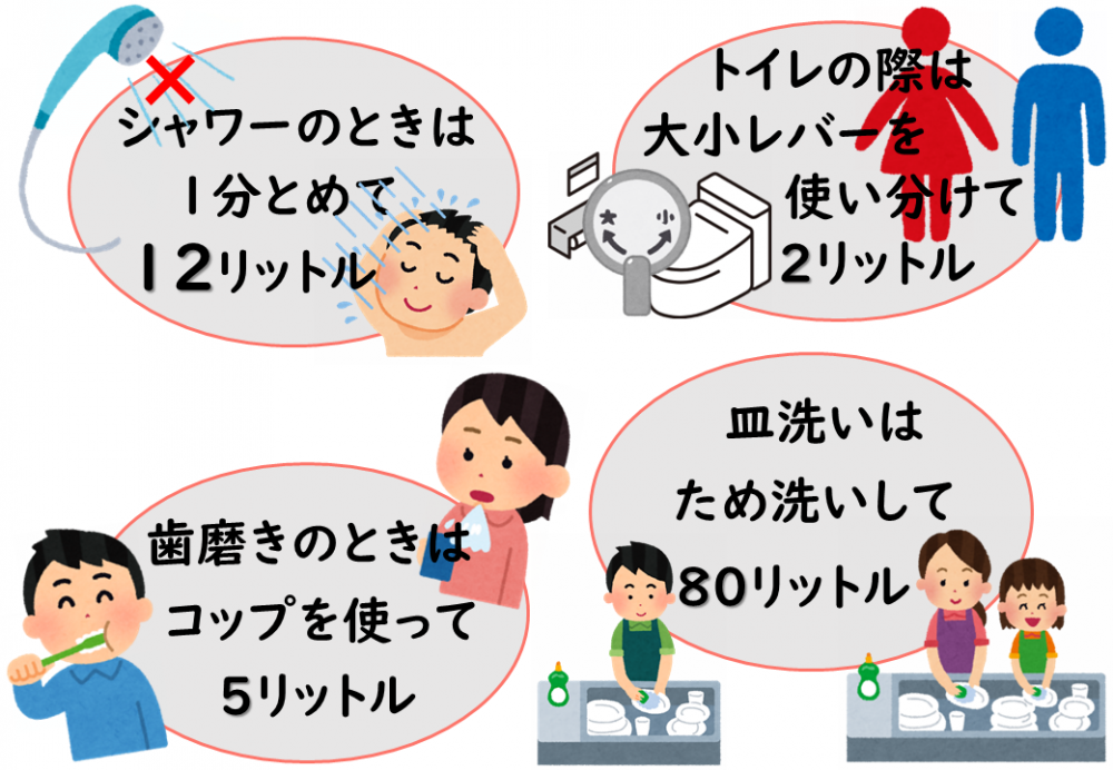 節水方法の画像です