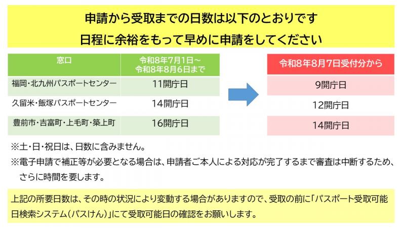 受取日数